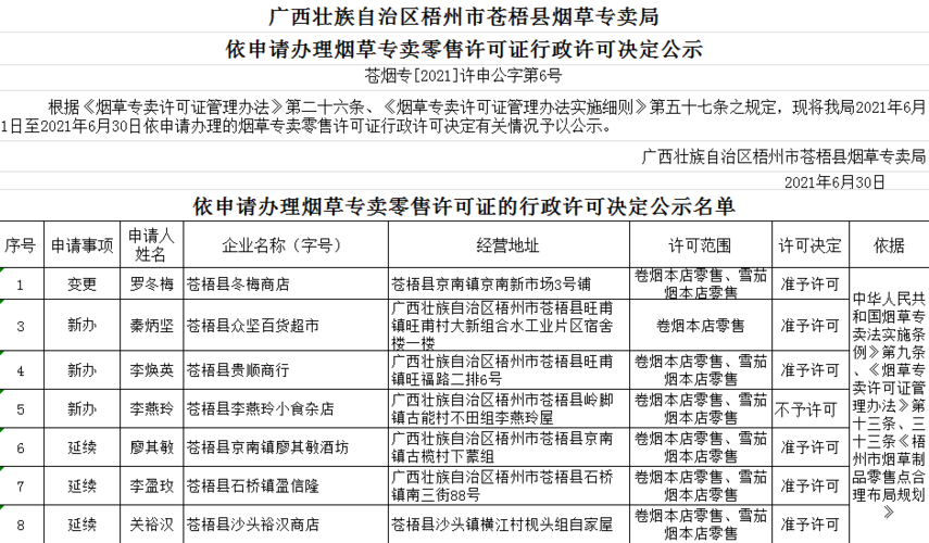 苍梧县烟草专卖局2021年6月份烟草专卖零售许可证行政许可决定公示