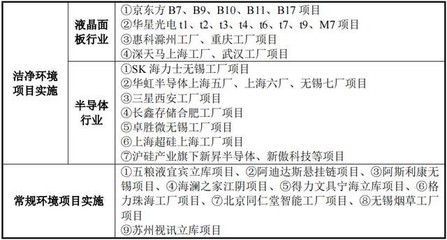 苏股IPO | 鸿安机械创业板成功过会