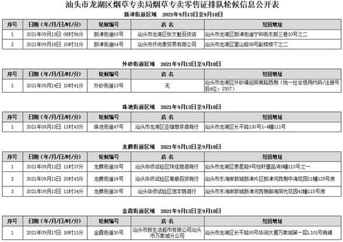 汕头龙湖烟草制品零售点排队轮候情况公示