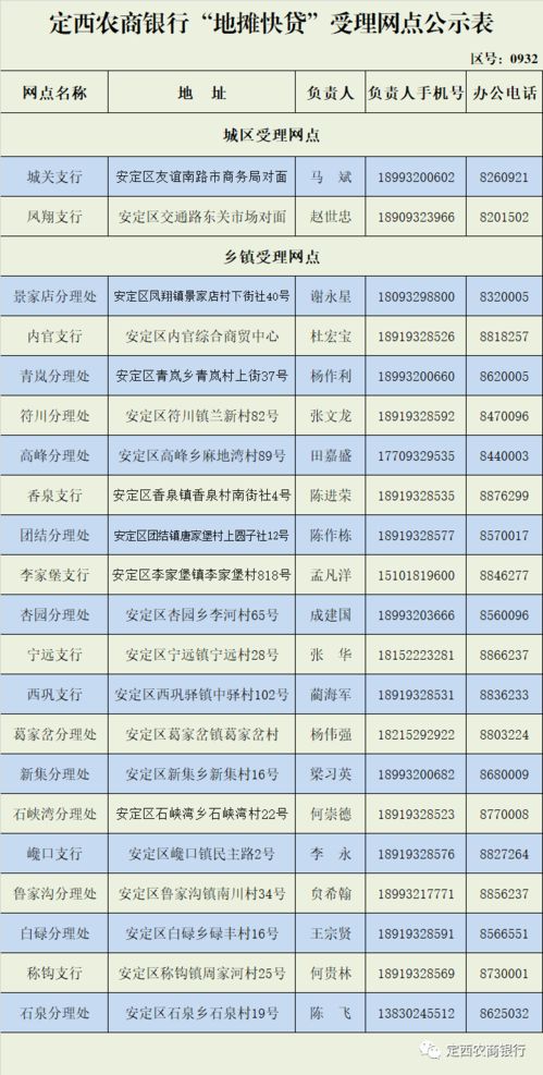 欢乐摆地摊 定西农商银行 地摊快贷 支持您