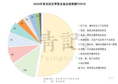 青岛新一线排名下滑的根源和应对