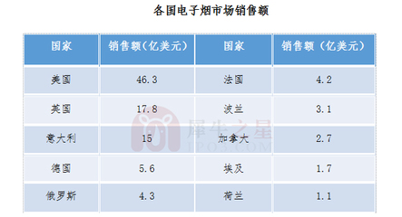 犀牛智库丨电子烟各国市场分析