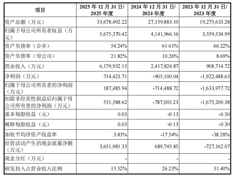 长鑫科技开启申购，为中国第一、全球第四的DRAM厂商